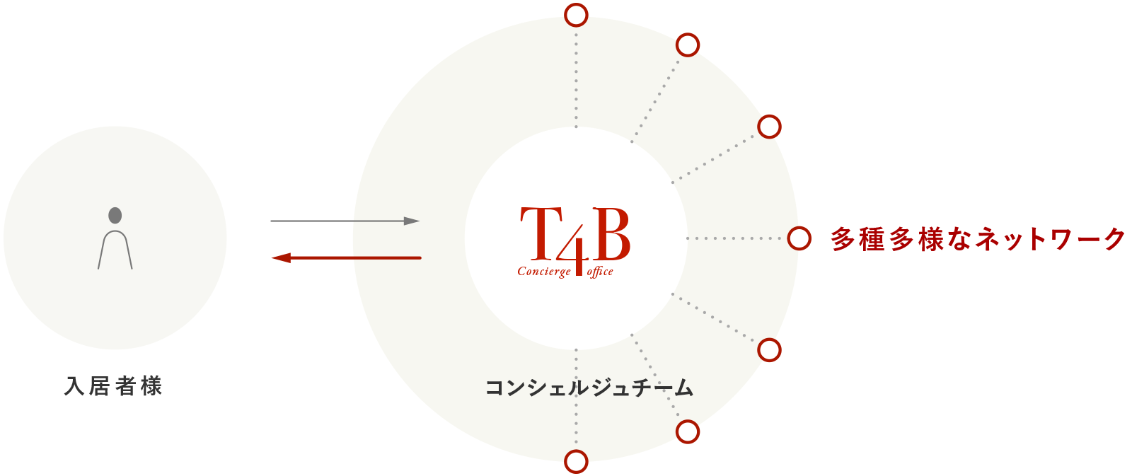 多彩なネットワーク